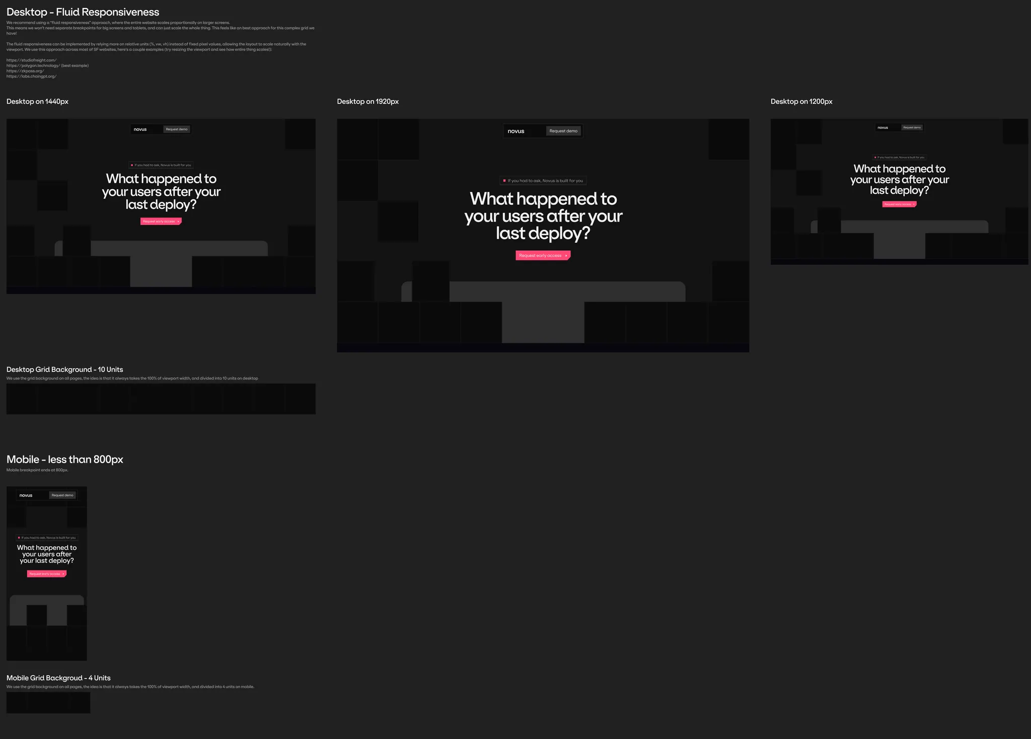 A Figma page headed 'Desktop - Fluid Responsiveness'. Three dark hero frames sit in a row, labeled 1440px, 1920px and 1200px, each showing the headline 'What happened to your users after your last deploy?' centered over scattered squares, scaled so every frame holds the same proportions. Below them a strip labeled 'Desktop Grid Background - 10 Units'. Underneath, a section headed 'Mobile - less than 800px' with one narrow phone frame of the same hero and a strip labeled 'Mobile Grid Background - 4 Units'.